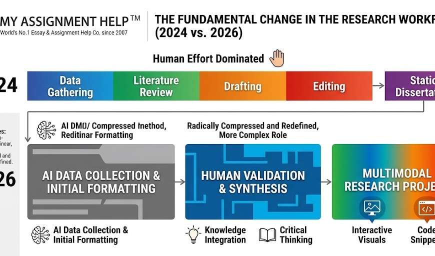 How AI and EdTech are Redefining Research Standards in US Universities
